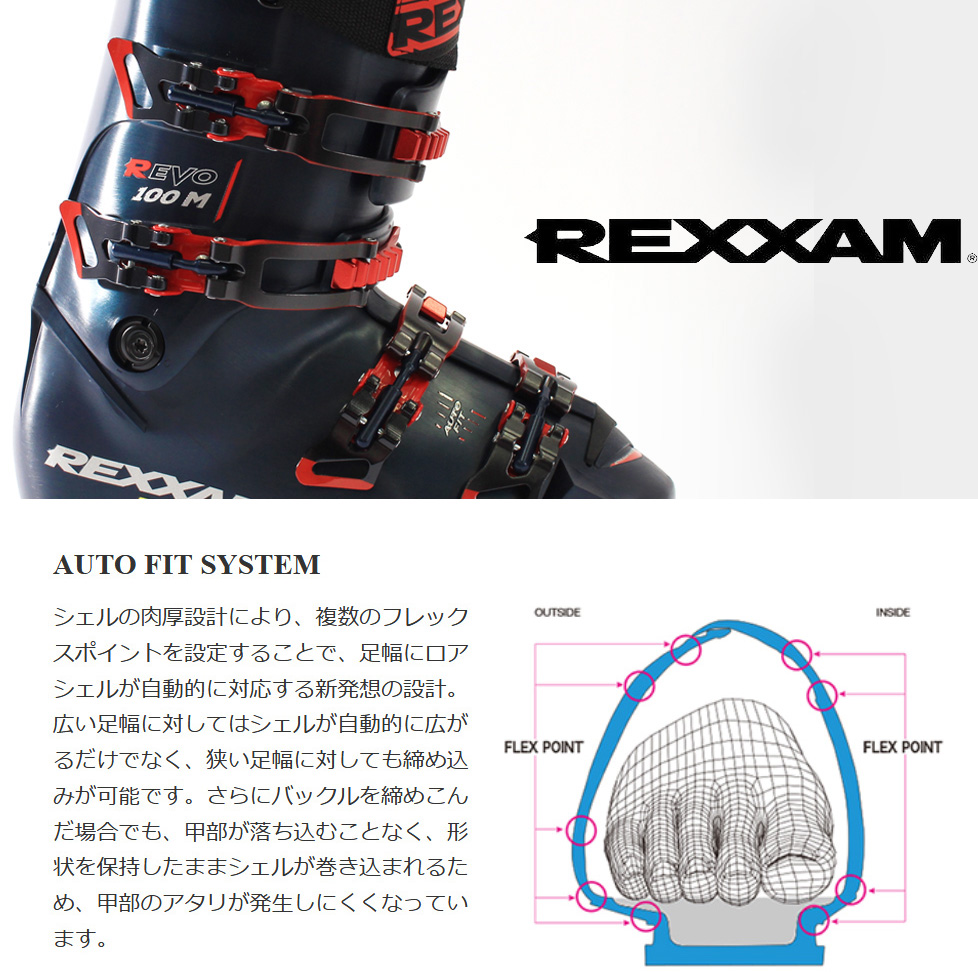 REXXAM R-EVO