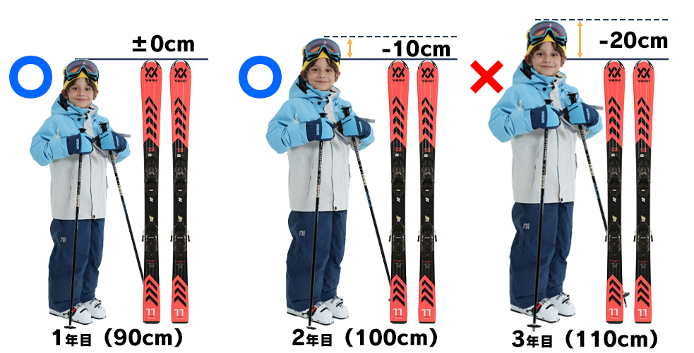ジュニアスキー板の選び方】子供とスキーへ！スキー板を選ぶ際に必要な