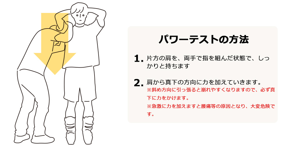 パワーテストの実施方法