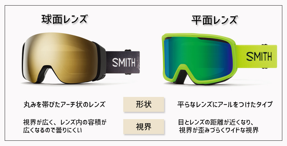 レンズの形状には主に平面レンズと球面レンズの2種類あります。