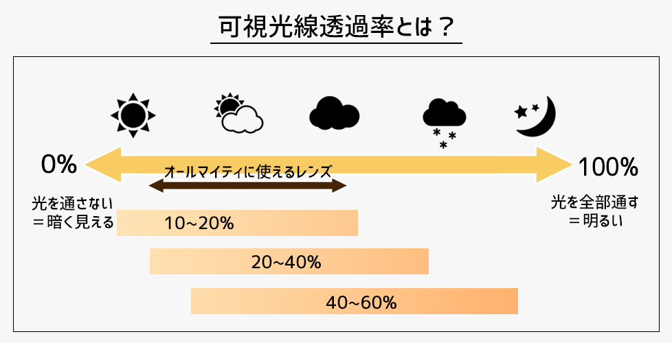 可視光線透過率ってなに？？