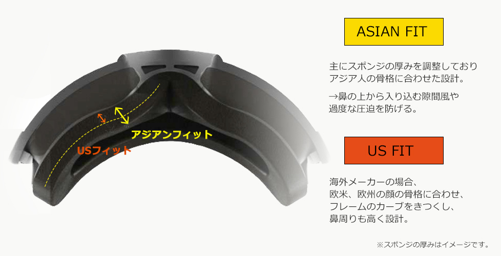 ASIAN FIT(アジアンフィット)機能