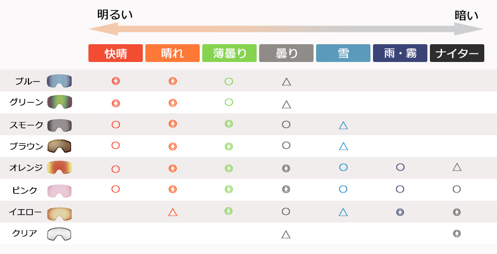 天候や時間帯に合わせてレンズの色をチョイス