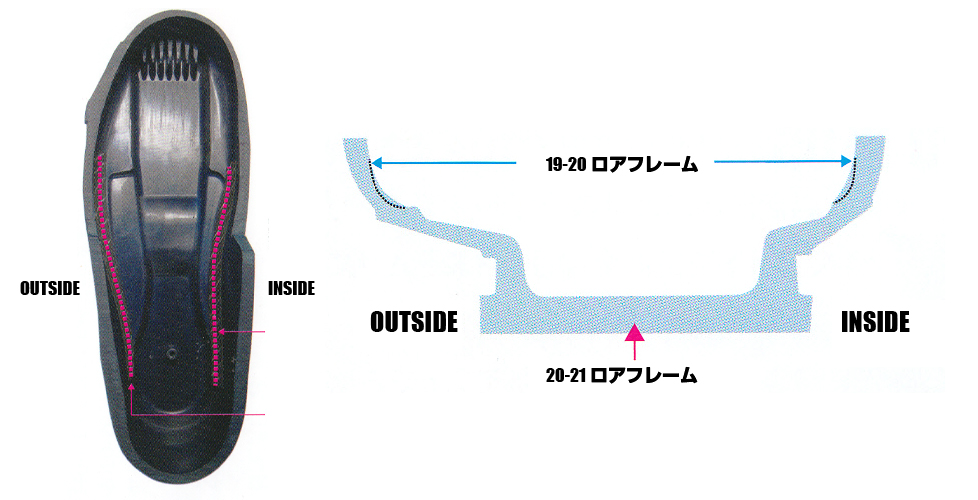 シェルの肉厚を増し、パワー伝達が向上 ロアフレーム