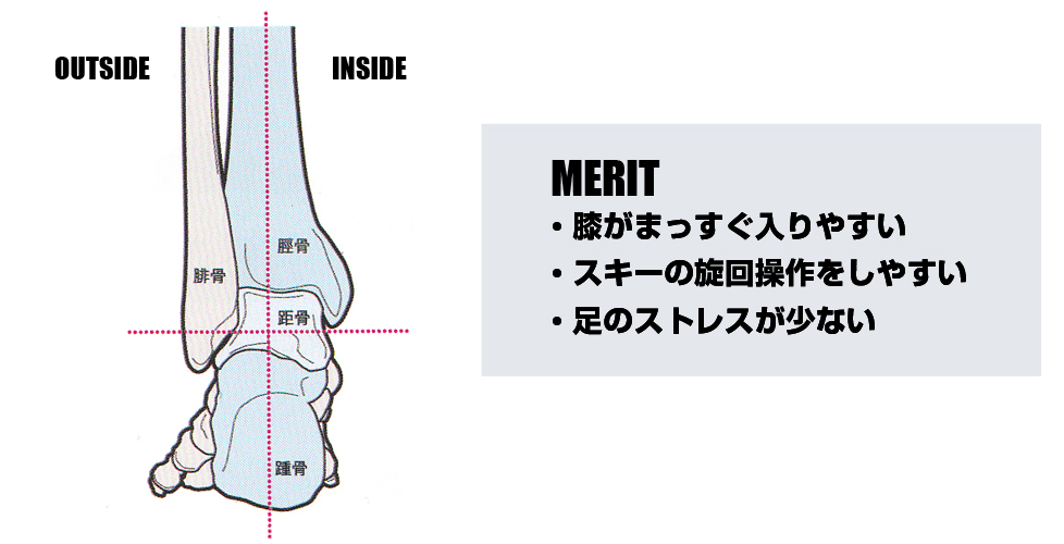 気づいたら理想のポジションに