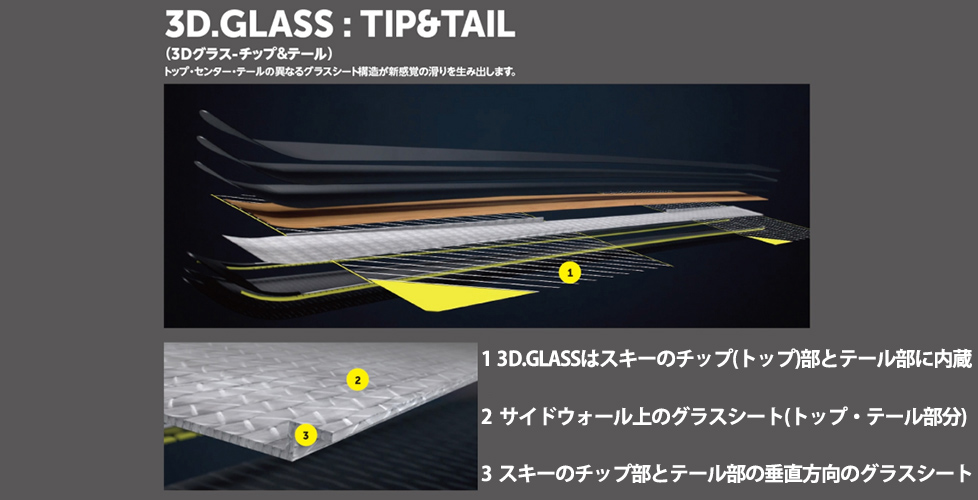 エッジの切り替え動作がよりスムーズかつダイレクトに！