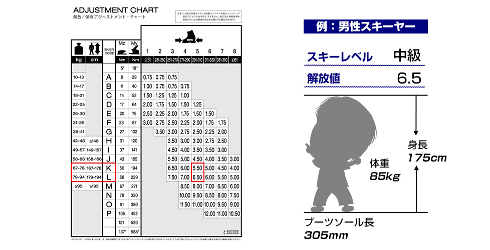 adjustmentchart
