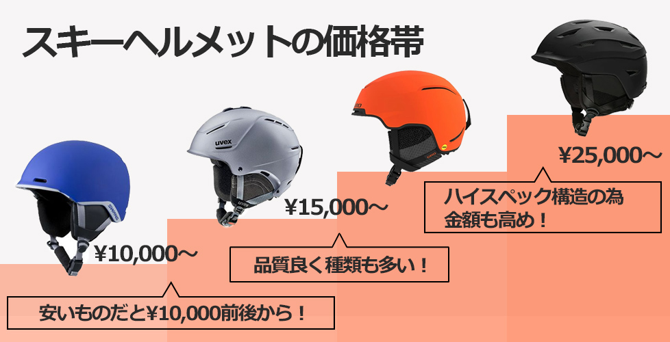 スキーにヘルメットが必要な理由 簡単な選び方のコツとオススメブランドを紹介