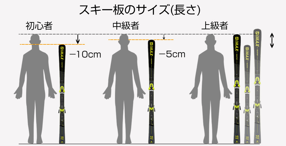 スキー板のサイズ（長さ）