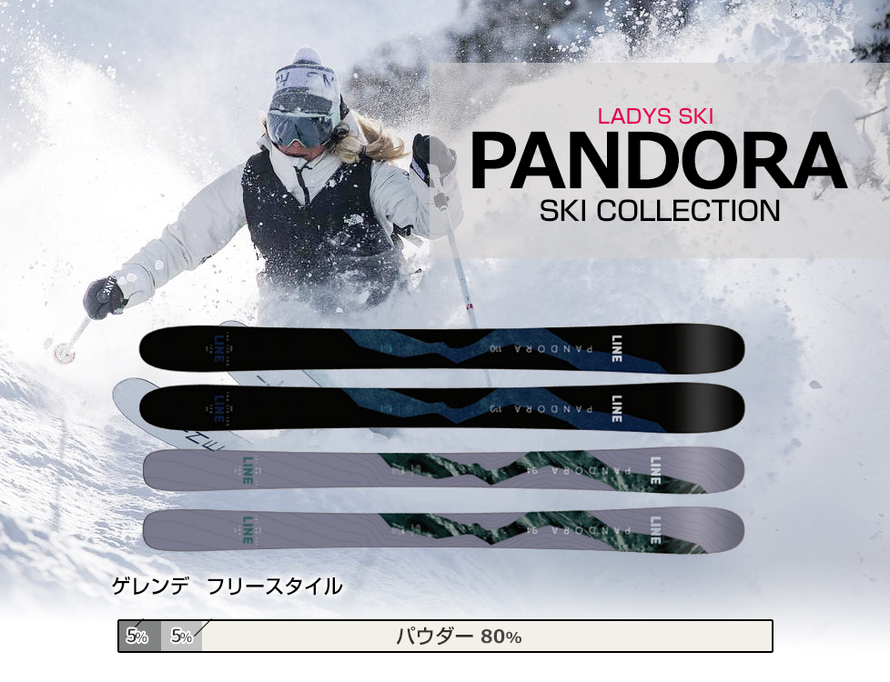 《PANDRA collection》