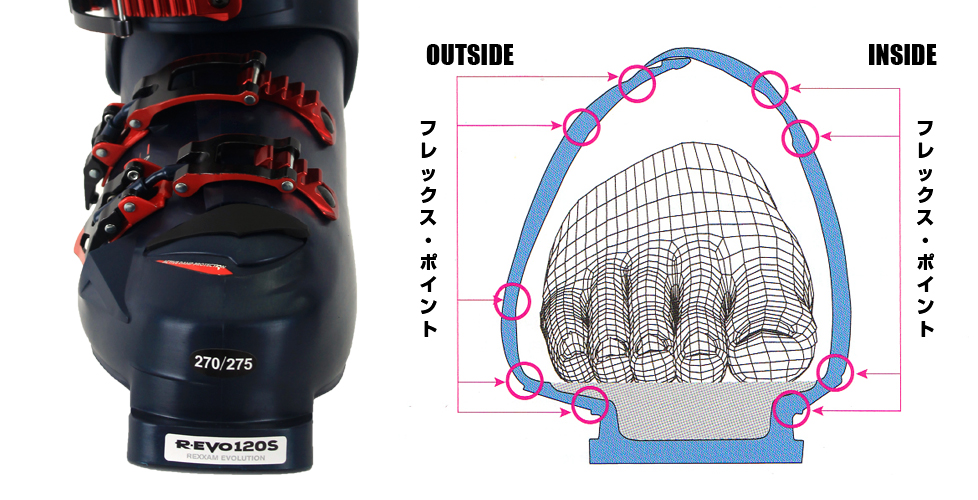 オートフィット機能