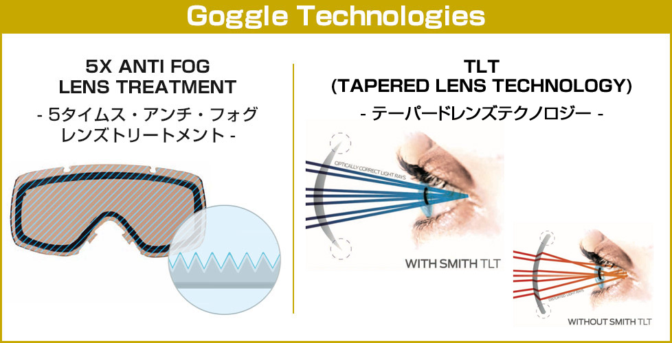 2021-2022 NEWモデル】SMITH（スミス）の最新ゴーグルを徹底解説！