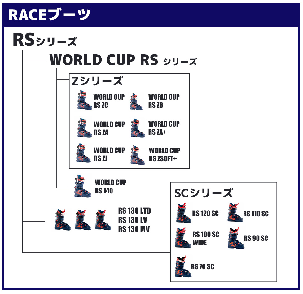 BOOTS LINEUP