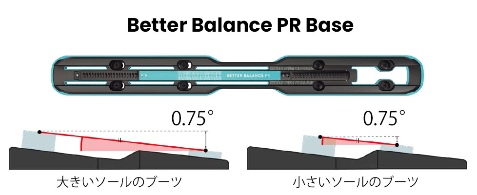 Better Balance PR Base