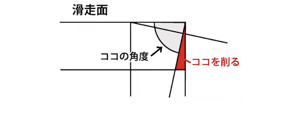 サイドエッジ