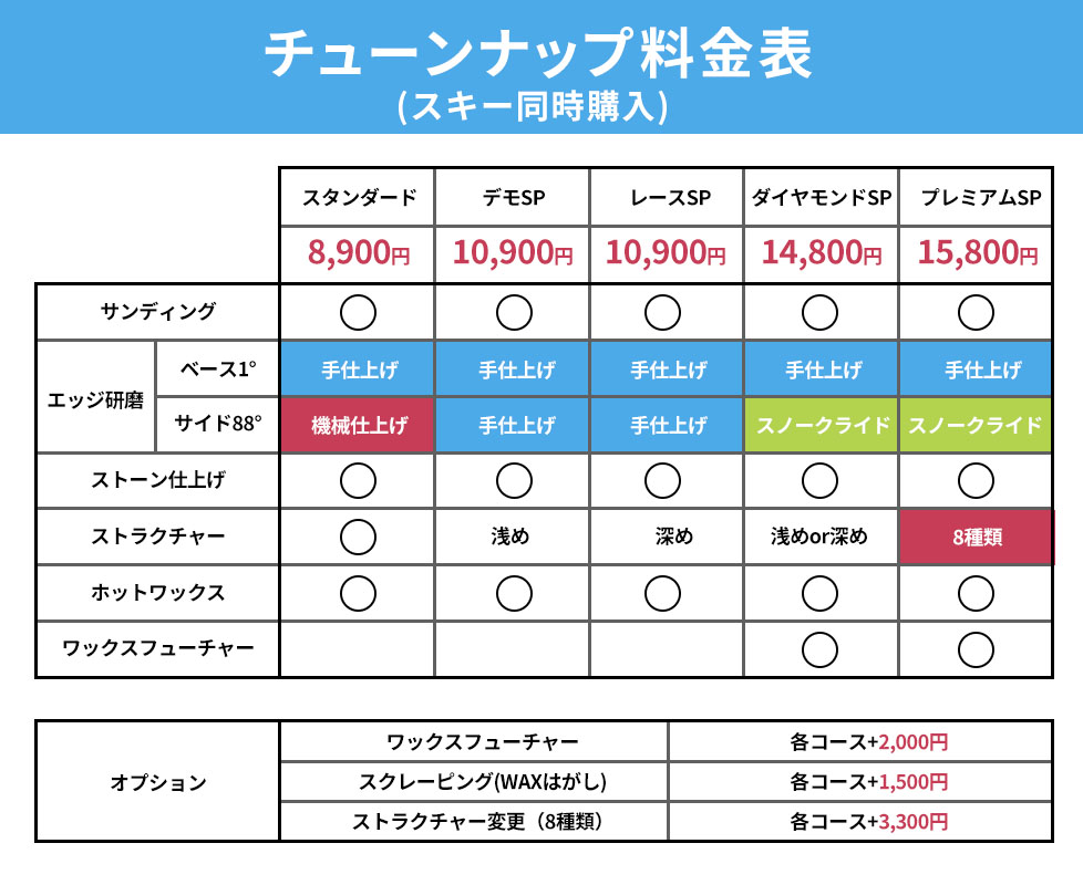 チューンナップ価格表