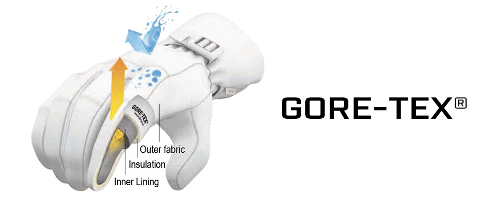 GORE-TEX®