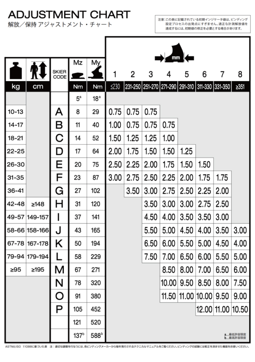 適正な解放値の求め方!