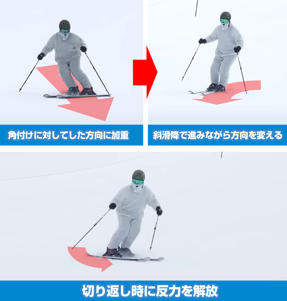 切り替えしの反力でターンの形を作る