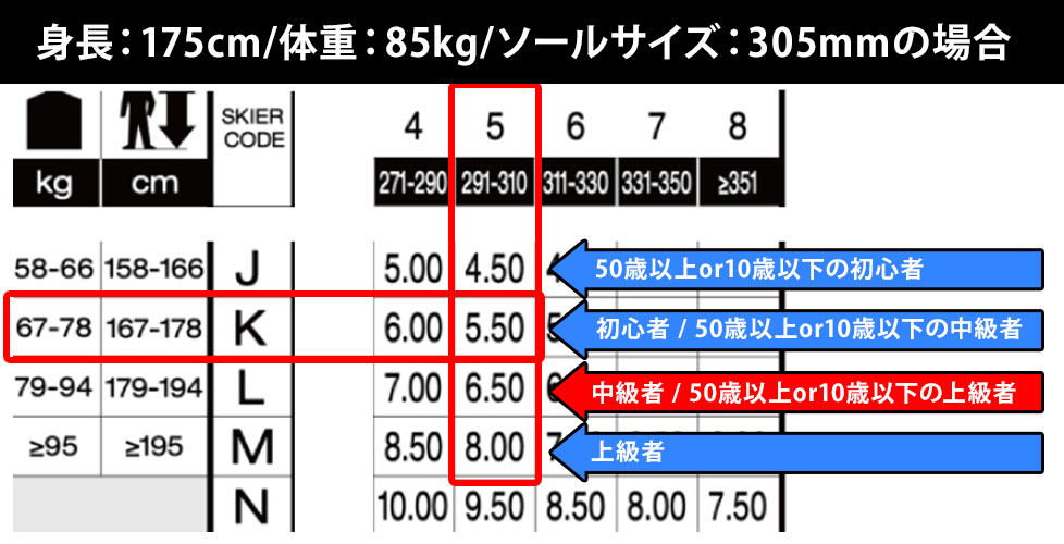 解放値チャート