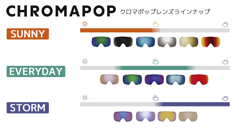 chromapop lens lineup