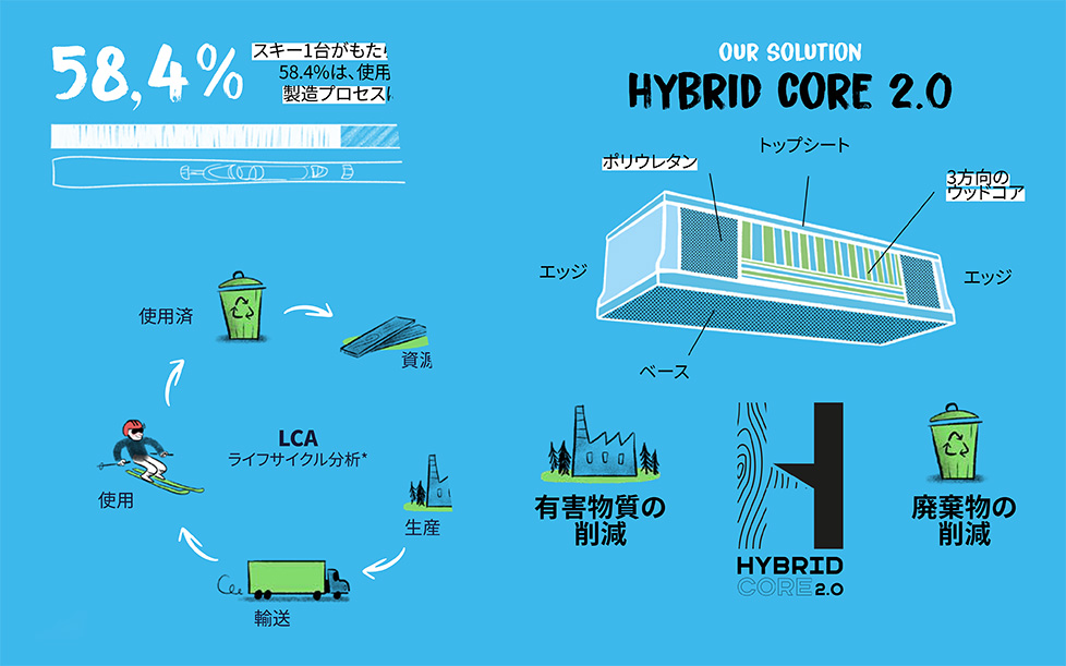 HYBRID CORE 2.0