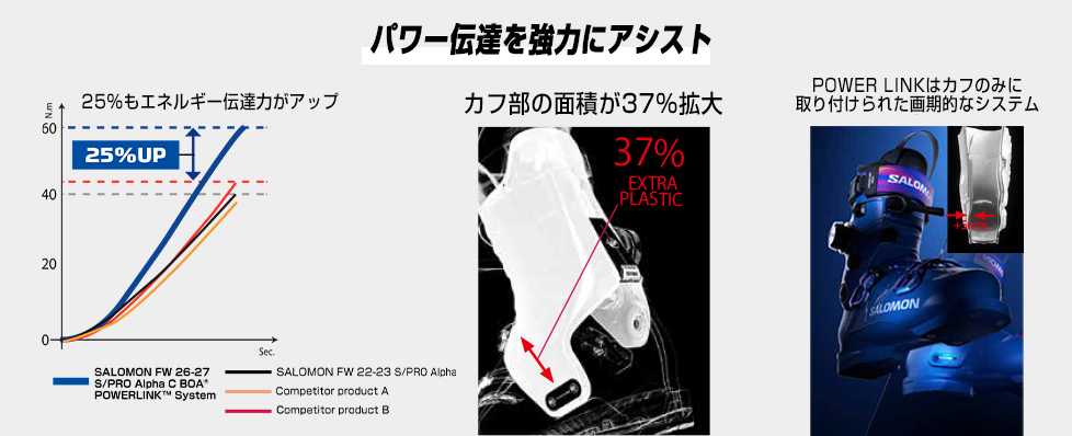 サロモン パワー伝達